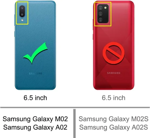 Vista 2 de Osophter Para Samsung Galaxy A02 Caso: Cubierta protectora de goma TPU flexible de absorción de golpes para Samsung Galaxy A02 (negro)