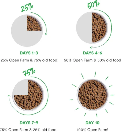 Vista 7 de Open Farm, alimento seco RawMix para perros con granos ancestrales, croquetas llenas de proteínas cubiertas en caldo de huesos con trozos crudos