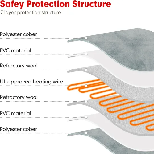 Vista 3 de azuza Almohadilla térmica para mascotas para perros y gatos, 6 temperaturas ajustables con temporizador, cable impermeable y resistente a