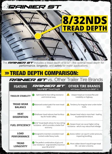 Vista 4 de eCustomrim Conjunto de llanta de neumático de remolque radial 145/R12 Rango de carga de 12 pulgadas D 5 lengüetas Llanta de aluminio negro