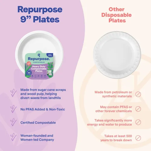Vista 4 de Repurpose - Platos compostables de 9 pulgadas, platos de papel resistentes aptos para microondas, alternativa a platos de papel a base de plantas