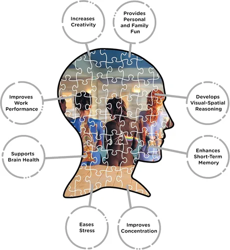 Vista 5 de Rompecabezas de arte de contraportada de discos de Pink Floyd 1000 piezas