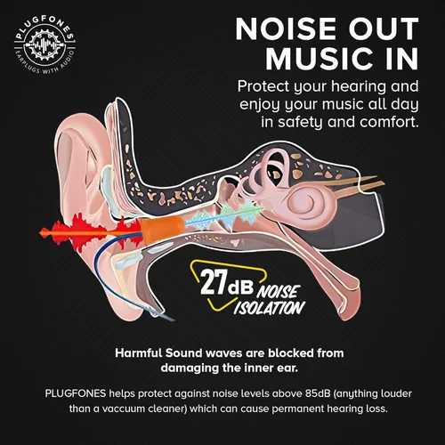 Vista 6 de Plugfones Basic Pro - Auriculares Bluetooth con Tapones de Espuma para los Oídos - Protección Auditiva NRR de 27 dB - Auriculares Inalámbricos