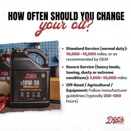Vista 7 de Doc's Diesel Kit de cambio de aceite sintético completo 10W-30 D6128+DOCS10W30-3 Compatible con Ford 6.7L Powerstroke 2011-2025