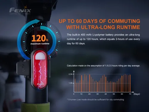 Vista 3 de Fenix BC05R V2 USB-C - Luz trasera roja para bicicleta con cable de carga EdisonBright tipo C