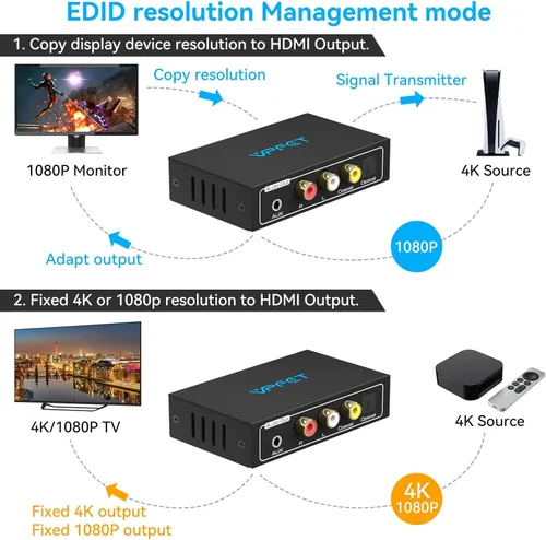 Vista 5 de VPFET extractor de audio HDMI 4K divisor a convertidor coaxial 3.5mm AUX L o R 8 configuraciones EDID soporta HDCP 1080p 3D digital DTS 5.1 PCM