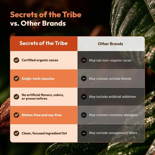 Vista 7 de Secrets of the Tribe Cacao 60 Cápsulas, 1000 mg, USDA Organic Cacao (Theobroma Cacao) Frijoles crudos secos (60 cápsulas)