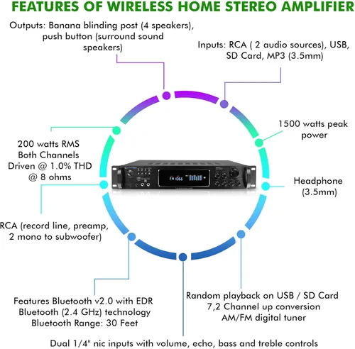 Vista 4 de Kit de sistema de audio para el hogar, amplificador Bluetooth de 7.2 canales de 1500 W con 8 altavoces de techo de 5.25 pulgadas de 175 W cada uno