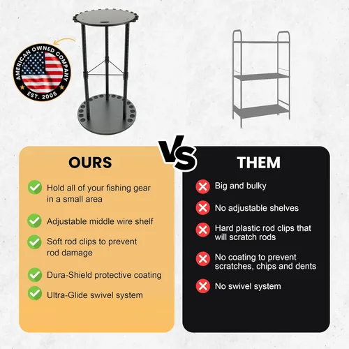 Vista 7 de Rush Creek Creations - Soportes para cañas de pescar para garaje, estante para cañas de pescar con capacidad para hasta 12 combos de cañas