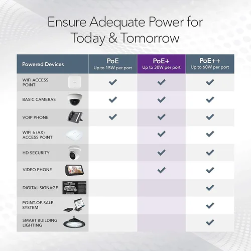 Vista 5 de NETGEAR Switch de 5 puertos PoE Gigabit Ethernet Easy Smart Managed Essentials Switch (GS305EP) – con 4 x PoE+ @ 63W, montaje de escritorio o pared