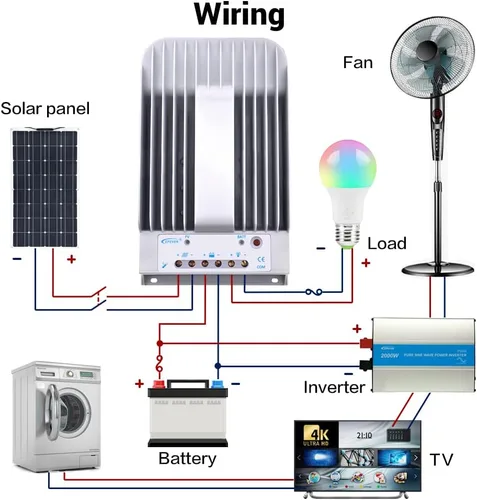 Vista 3 de Epever Controlador de carga solar 20A MPPT Tracer Serie BN tierra negativa 20 amperios Panel solar controlador de carga 12V/24V Identificación