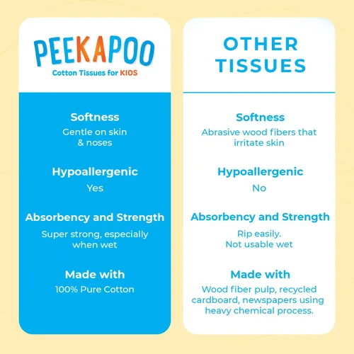 Vista 5 de Peekapoo Toallitas secas 100% algodón para bebés y niños, 480