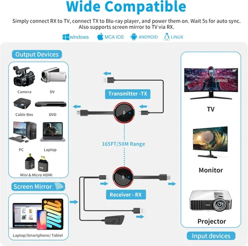 Vista 2 de AIMIBO Kit de transmisor y receptor HDMI inalámbrico 4K, transmisión de video/audio estable de 2.4/5 GHz a monitor, proyector, HDTV, extensor HDMI