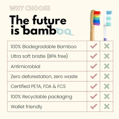 Vista 7 de The future is bamboo Cepillo de dientes arcoíris para niños, hecho de bambú sostenible para una sensación natural y ecológica, cerdas onduladas
