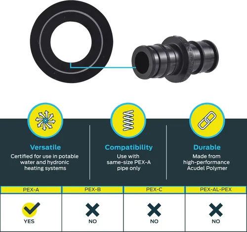 Vista 3 de SharkBite Acoplamiento de expansión de polietileno de 1/2 pulgada para tubería PEX-A, fabricado en los Estados Unidos, paquete de 5, accesorios
