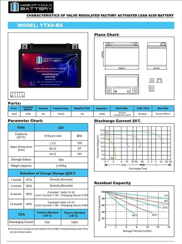 Vista 7 de Mighty Max Battery YTX9-BS SLA Batería para Honda TRX 125 250 400EX Sportrax Fourtrax