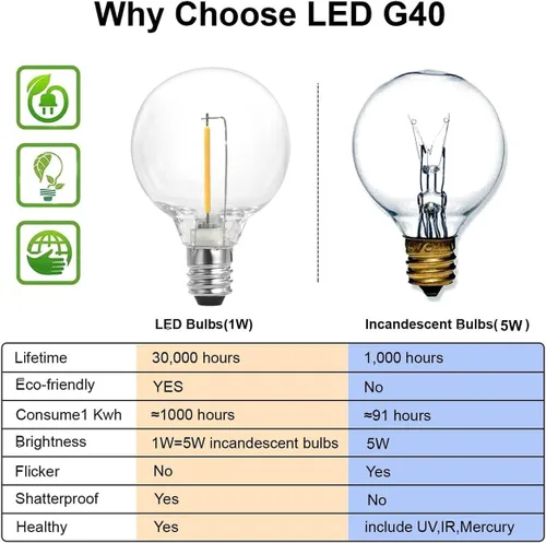 Vista 2 de SUNTHIN Guirnalda de luces para exteriores, luces de patio de 27 pies con 14 bombillas LED G40 inastillables (1 repuesto), cadena de luces colgantes