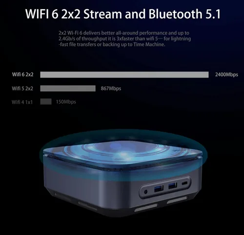 KAMRUI Cliente delgado Mini PC 11.º Intel 4-Core i5-1135G7 Iris Xe Graphics 16GB DDR4 RAM 1TB NVMe SSD WiFi AX BT HDMI DP Thunderbolt4 RJ-45 Huella