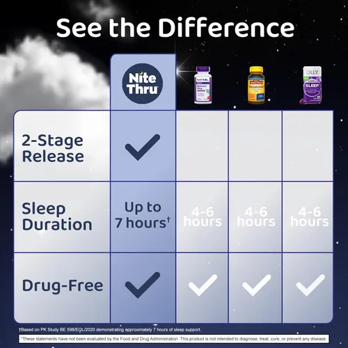 Vista 4 de Advanced Sleep Aid - Suplemento dietético de melatonina, cápsulas de 10 mg, 60