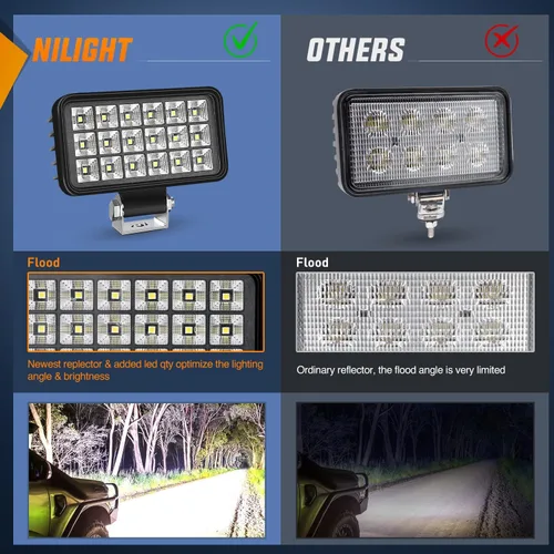 Vista 3 de Nilight - Juego de 2 luces de trabajo LED cuadradas de 4.4 pulgadas con interruptor de palanca integrado, lámpara de inundación de 150° de 36 W