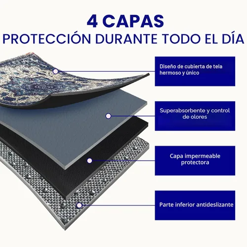 Vista 6 de PUPIBOO Almohadillas lavables para orina para perros y gatos – Almohadillas de entrenamiento reutilizables súper absorbentes para cachorros – 100%