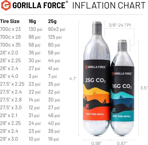 Vista 6 de Gorilla Force CO2 Cartridges for Bikes - Threaded 16g & 25g Refills for Tire Inflators, Bicycle Cycling, Road MTB Gravel E-Bike, Fits Most C02