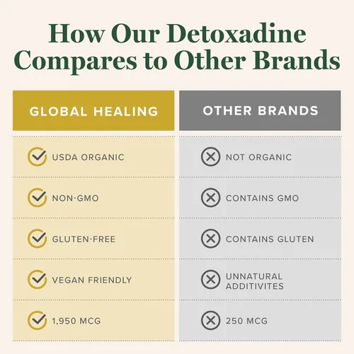 Vista 5 de Suplemento Global HealinD detoxadine Nascent Iodine, 1 onza líquida.