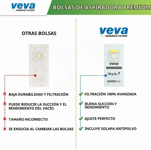 Vista 6 de Paquete de 30 bolsas de vacío estilo 7 para aspiradora vertical Bissell, bolsas de vacío SuperVac de primera calidad Parte # 32120