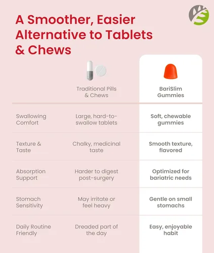 Vista 9 de BariSlim Gomitas multivitamínicas bariátricas – Vitamina gomosa especialmente formulada para pacientes después de una cirugía de pérdida