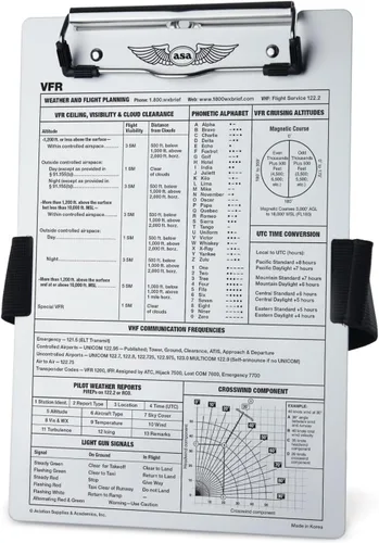 ASA KB-1-A Rodillera VFR de aluminio con datos de vuelo de referencia rápida