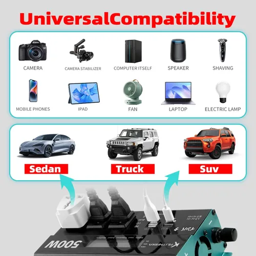 Vista 8 de Inversores de potencia de 500 W, pico de 1000 W, 12 V CC a 110 V CA, convertidor para vehículos USB-C/PD de 25 W, puertos de carga rápida, adaptador