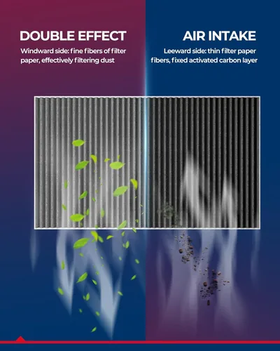 Vista 2 de KAX Filtro de aire de cabina, CF10132 de repuesto para Camry 2002-2006 Sienna 2004-2010 Avalon 2000-2004 Solara, ES330, RX350, GX470, RX400H