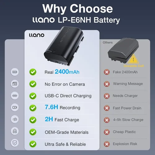 Vista 2 de llano Batería LP-E6NH de 2400 mAh con carga rápida USB-C para Canon EOS R5/R6/R7 Mark Il, 5D/6D/7D Mark Il/llI/IV, 60D/70D/80D/90D, totalmente
