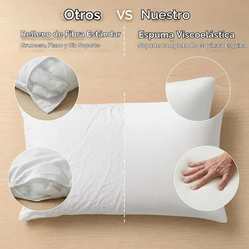 Vista 3 de AM AEROMAX Cojín de espuma viscoelástica de 12 x 20 pulgadas, rectangular Blanco