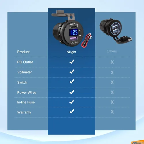 Vista 8 de Nilight Enchufe USB PD tipo C y QC 3.0 USB de carga rápida 12V 24V Enchufe de coche Voltímetro Interruptor de encendido/apagado Kit de alambre