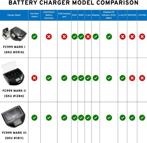 Vista 9 de MaximalPower cargador de batería recargable ultra rápido para 8 baterías AA/AAA Ni-Mh/Ni-Cd FC999 Negro