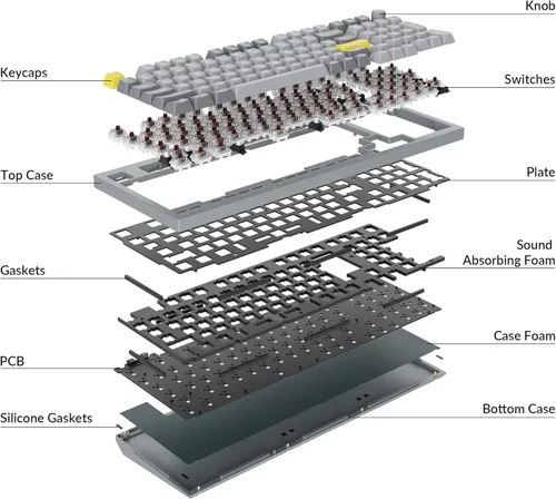Vista 7 de Keychron Q5 - Perilla de teclado mecánico personalizado con cable, diseño del 96% QMKVIA, macro programable con interruptor Gateron G Pro Brown