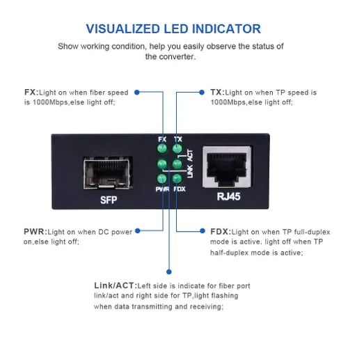 Vista 4 de 10Gtek Convertidor de medios Gigabit Ethernet con módulo 1000Base-SX incluido, MMF Dual LC Fibra a Ethernet RJ45 Convertidor para 10/100/1000Base-Tx