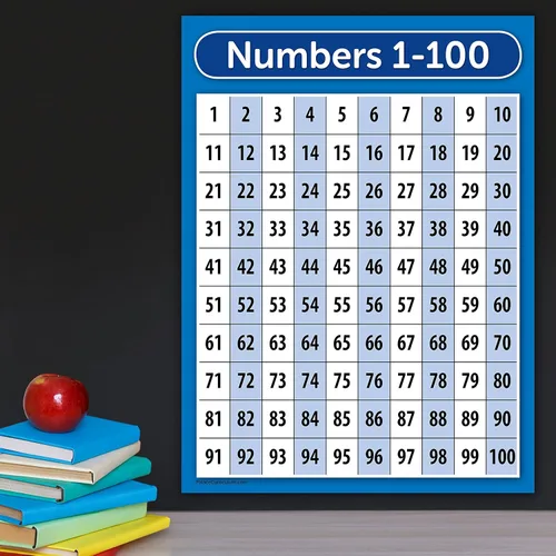 Vista 4 de Palace Learning LAMINATED ABC Alphabet & Numbers 1-100 - Juego de pósteres (18 x 24 pulgadas)