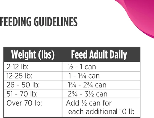 Vista 8 de Nulo Receta de Pollo, Salmón y Lentejas Sin Cereales Comida Húmeda Enlatada para Cachorros, 13 Onzas, 12 Latas