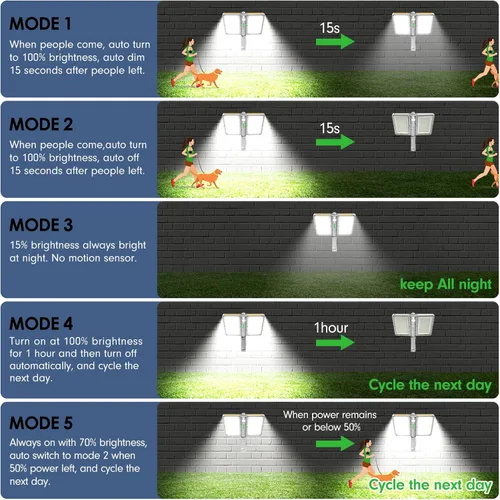 Vista 4 de ropelux Luces solares para exteriores, 6000LM sensor de movimiento, luces para exteriores, paneles solares dobles grandes, IP65 impermeable y 5
