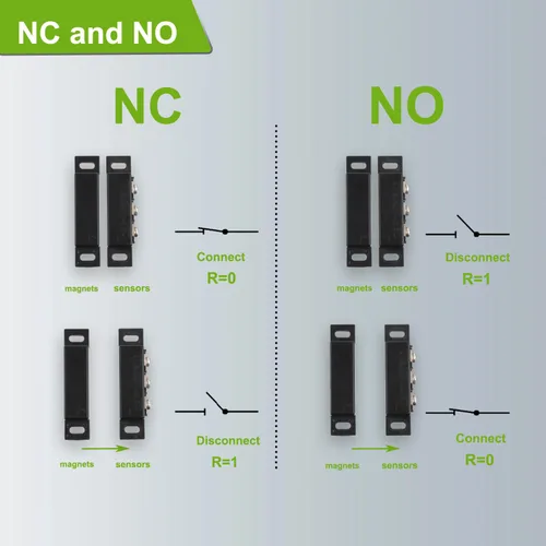 Vista 3 de Interruptor magnético de láminas normalmente abierto y normalmente cerrado NC NO interruptor de proximidad magnético para alarma de puerta