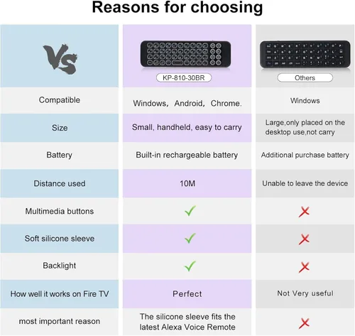 Vista 5 de iPazzPort Mini teclado inalámbrico Bluetooth remoto con retroiluminación para Smart TV Stick 4k, Android TV Box, reproductor de transmisión de TV