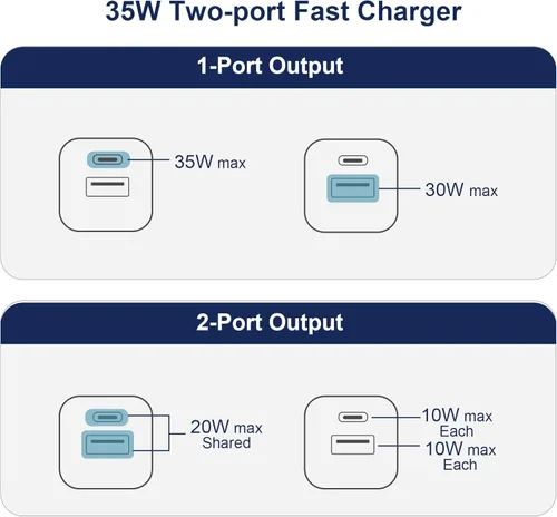 Vista 7 de Cargador USB-C de doble puerto de 35 W con cable de carga de 6.6 pies para DJI Neo, Mini 4 Pro, 3, 2, 2 SE, Mavic Mini Drone, Aavta 2, Action 3, 4