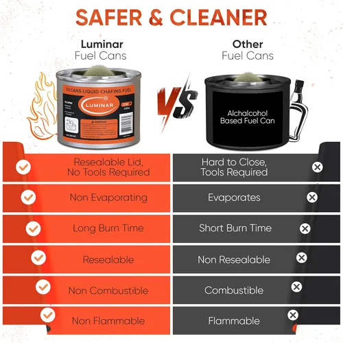 Vista 4 de Latas de combustible para chafing con mecha resellable Luminar, paquete de 24, 2 horas - Quemadores de calidad premium para calentadores