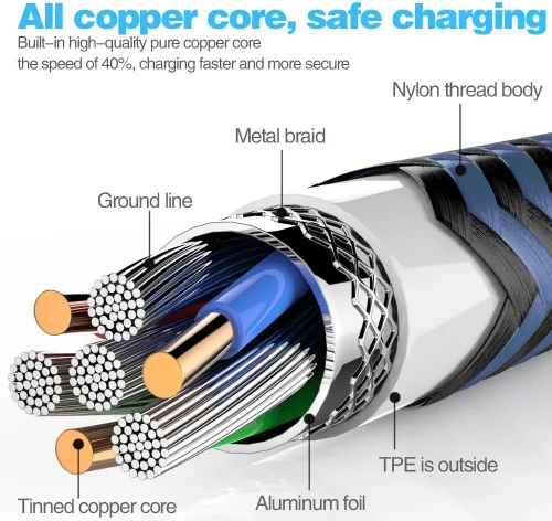 Vista 2 de Cable USB tipo C, 5 unidades (3/3/6/6/10 pies) de nailon trenzado USB C Cable de carga rápido compatible con Samsung Galaxy S9 S8 Note 9 Note 8