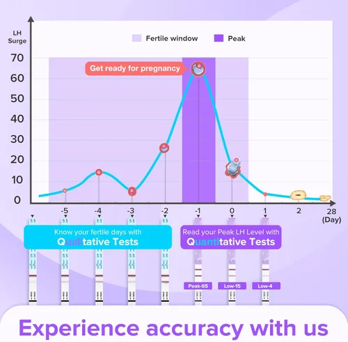 Vista 9 de Premom Tiras de prueba de ovulación cuantitativas, kit de predictor de ovulación con aplicación de lector de ovulación digital inteligente, pruebas