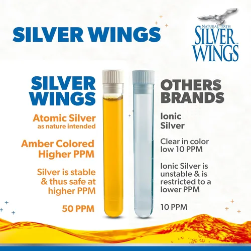 Vista 5 de Natural Path Silver Wings Plata coloidal 50ppm (250mcg) Suplemento de apoyo inmunológico 2 fl. oz. Dropper