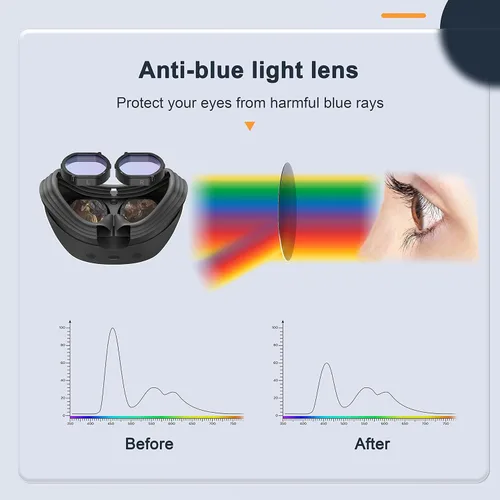 Vista 5 de DEVASO Glasses Spacer Protector for PS VR2, Blue Light Blocking Glasses Compatible with Playstation VR2, Anti-Scratch Ring Adapter Prevent Eyeglass