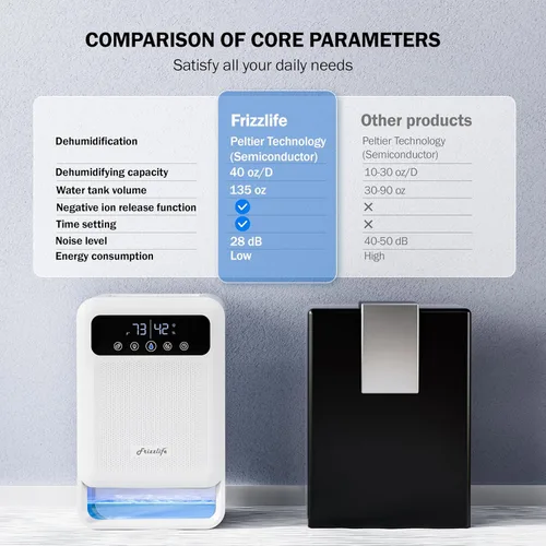 Vista 3 de Frizzlife Deshumidificador de aire DH80, tanque de agua de 135 onzas con función purificadora, deshumidificadores pequeños silenciosos con modo